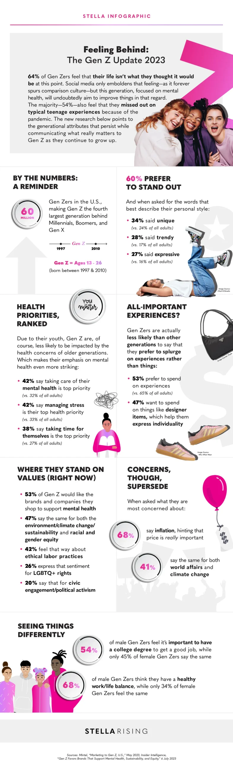 Gen Z Ажурирање